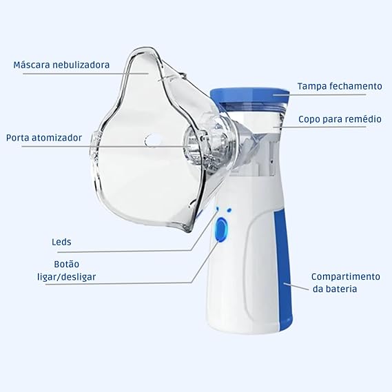 Nebulizador e Inalador Portátil Recarregável -  RespiraPro